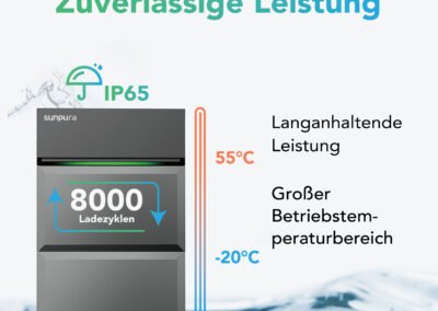 Zuverlässige Leistung und großer Betriebstemperaturbereich