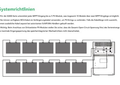 MPPT-Anschlussmöglichkeiten der Sunpura S2400 für bis zu 10 PV-Module